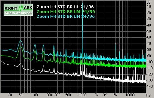 Spectrum graph